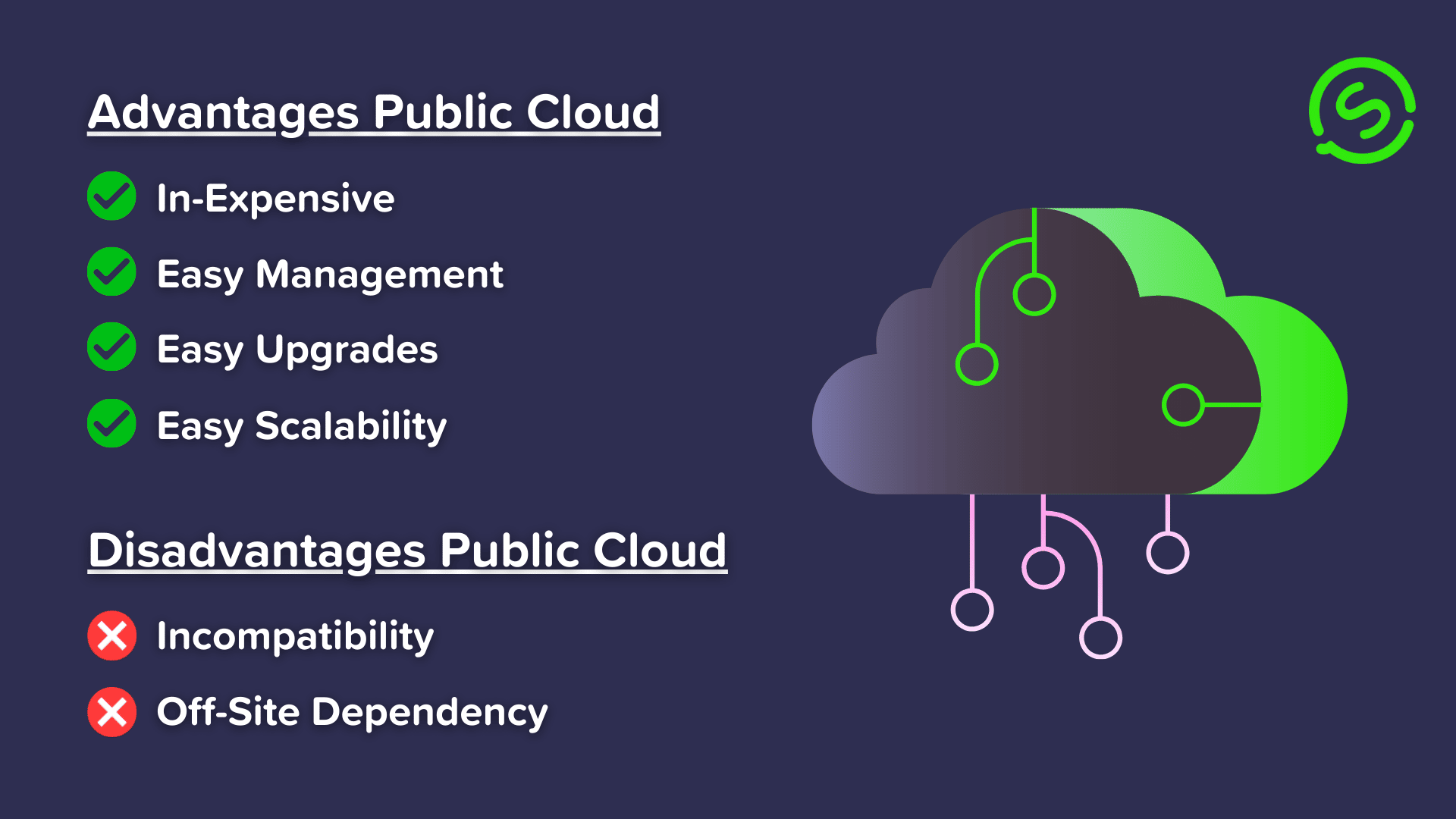 3 Types of Cloud Computing - Synapse360